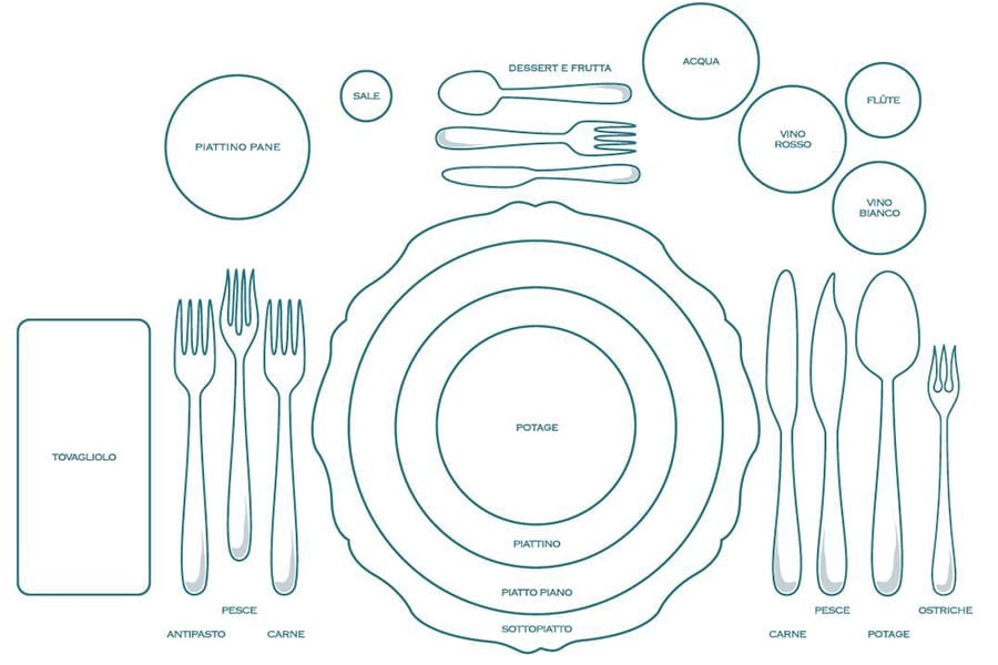 bon ton tavola