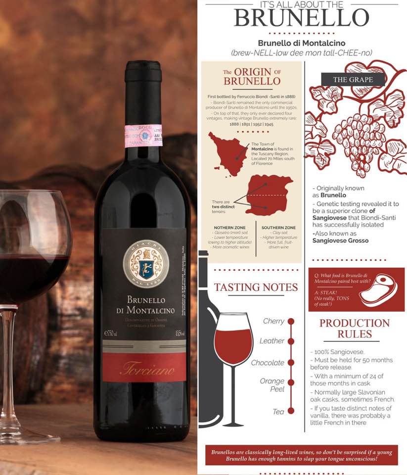 Come abbinare il vino rosso al cibo