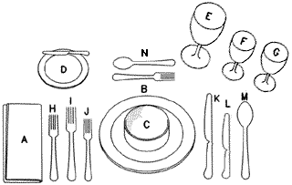 set a table