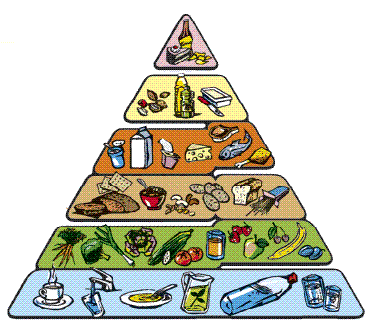 Piramide alimentare